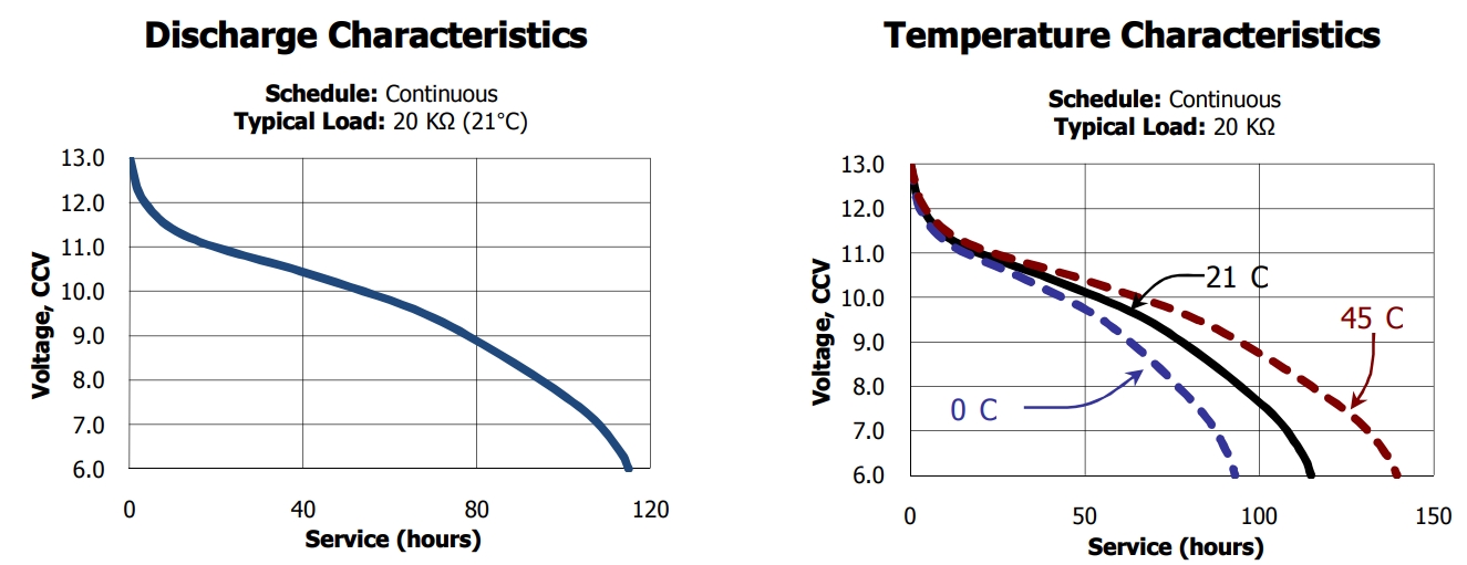 A23 Electrical Characteristics